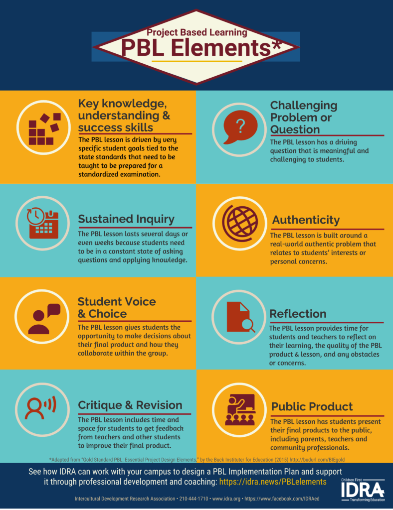 8 Elements Of PBL Lessons – Infographic - IDRA