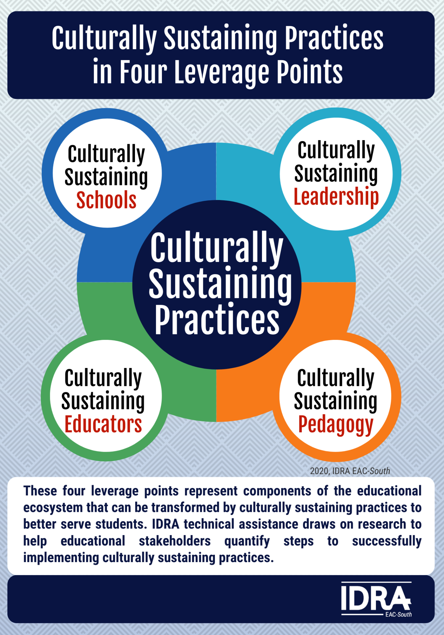 Culturally Sustaining Instruction Requires Culturally Sustaining ...