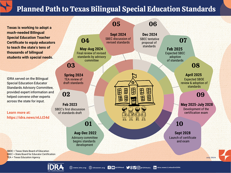 Planned Path to Texas Bilingual Special Education Standards