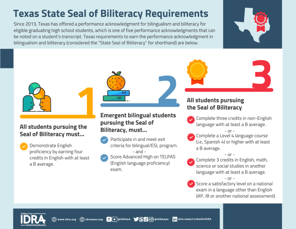 Texas State Seal of Biliteracy Requirements English